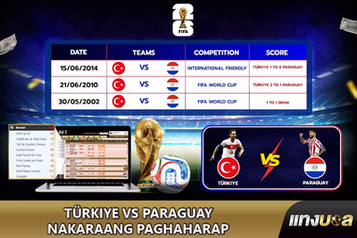 Türkiye vs Paraguay Nakaraang Paghaharap