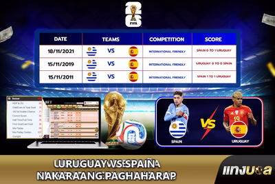 Uruguay vs Spain Nakaraang Paghaharap