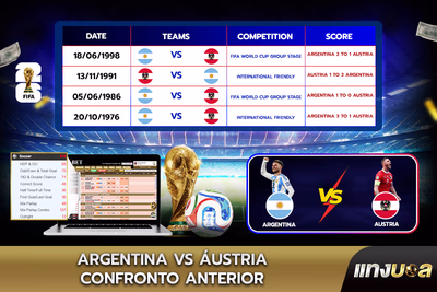 Argentina vs Áustria: Confronto Anterior
