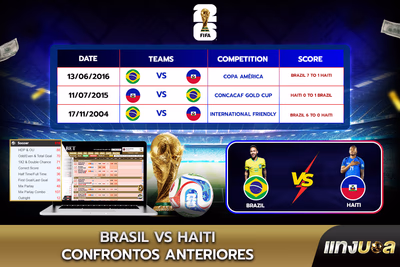 Brasil vs Haiti: Confrontos Anteriores