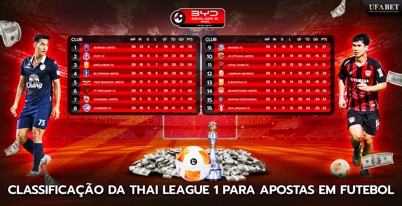 Classificação da Thai League 1 para Apostas em Futebol