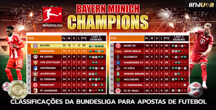 Classificações da Bundesliga para Apostas de Futebol