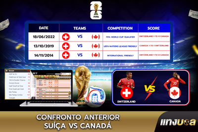 Confronto Anterior Suíça vs Canadá