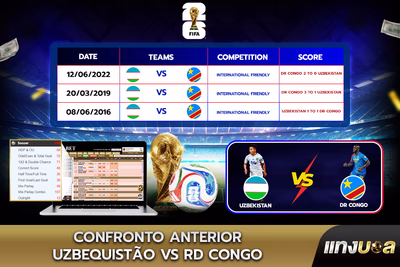 Confronto Anterior Uzbequistão vs RD Congo