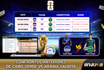 Confrontos Anteriores de Cabo Verde vs Arábia Saudita