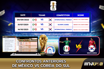 Confrontos Anteriores de México vs Coreia do Sul