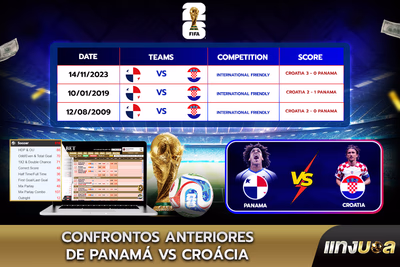 Confrontos Anteriores de Panamá vs Croácia