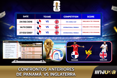 Confrontos Anteriores de Panamá vs Inglaterra
