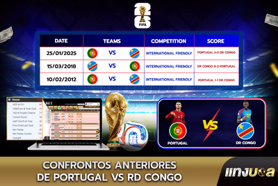 Confrontos Anteriores de Portugal vs RD Congo