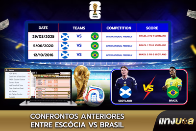 Confrontos Anteriores entre Escócia vs Brasil