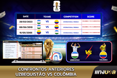 Confrontos Anteriores Uzbequistão vs Colômbia