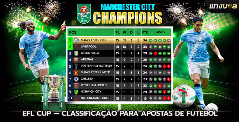 EFL Cup — Classificação para Apostas de Futebol