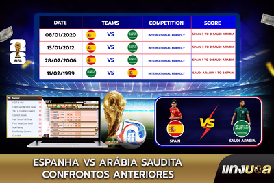 Espanha vs Arábia Saudita: Confrontos Anteriores