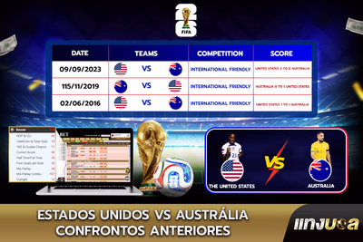Estados Unidos vs Austrália: Confrontos Anteriores
