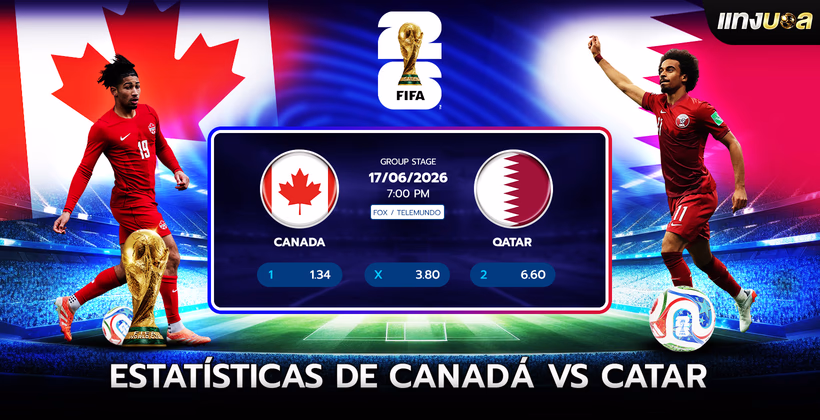 Estatísticas de Canadá vs Catar
