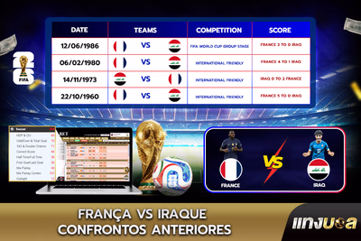 França vs Iraque: Confrontos Anteriores