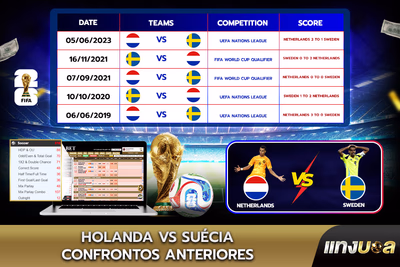 Holanda vs Suécia: Confrontos Anteriores
