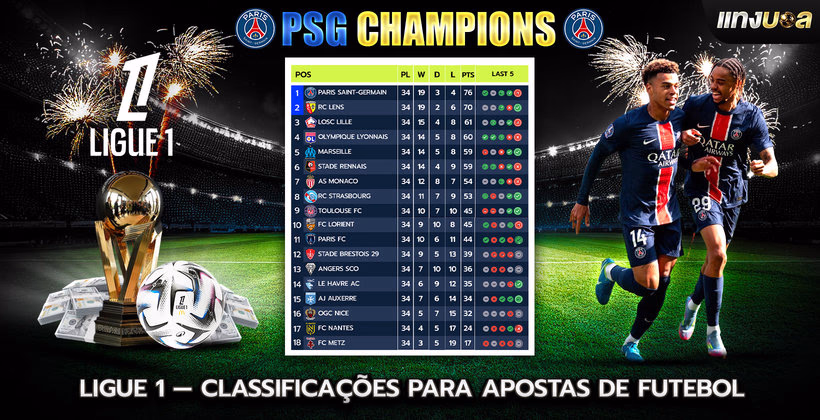Ligue 1 — Classificações para Apostas de Futebol