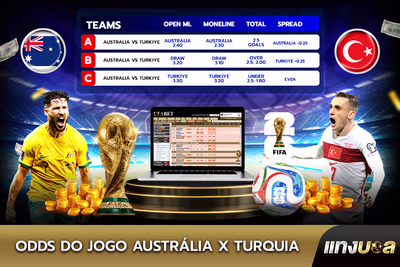 Odds do Jogo: Austrália x Turquia