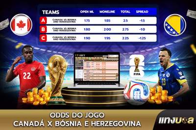 Odds do Jogo: Canadá x Bósnia e Herzegovina