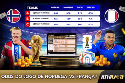 Odds do Jogo de Noruega vs França?