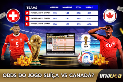 Odds do Jogo Suíça vs Canadá?