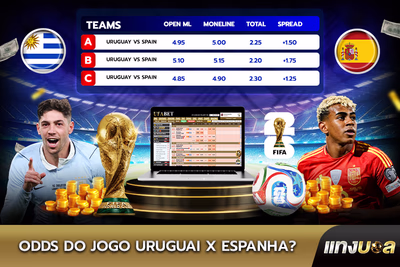 Odds do Jogo Uruguai x Espanha?