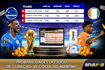 Probabilidades do Jogo de Curaçao vs Costa do Marfim?