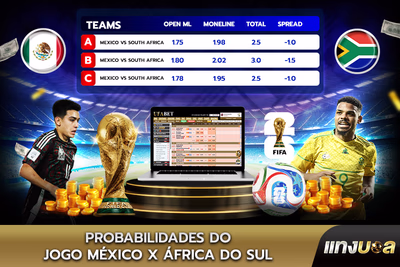Probabilidades do jogo México x África do Sul