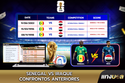 Senegal vs Iraque: Confrontos Anteriores