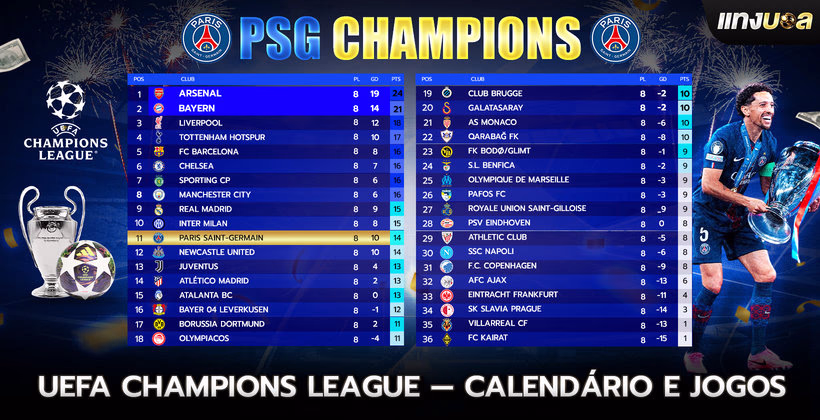 UEFA Champions League — Calendário e Jogos