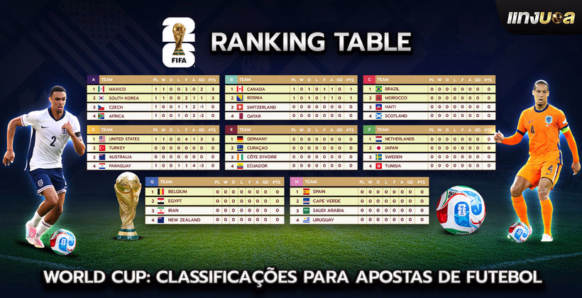 World Cup: Classificações para Apostas de Futebol