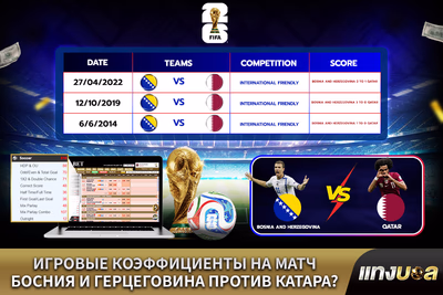 Игровые коэффициенты на матч Босния и Герцеговина против Катара?