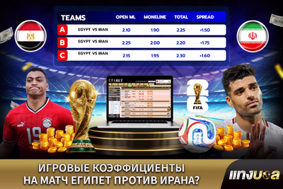 Игровые коэффициенты на матч Египет против Ирана?
