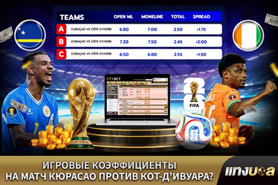 Игровые коэффициенты на матч Кюрасао против Кот-д'Ивуара?