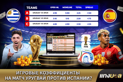 Игровые коэффициенты на матч Уругвай против Испании?