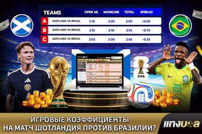 Игровые коэффициенты на матч Шотландия против Бразилии?