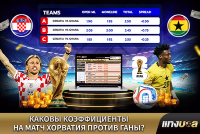 Каковы коэффициенты на матч Хорватия против Ганы?