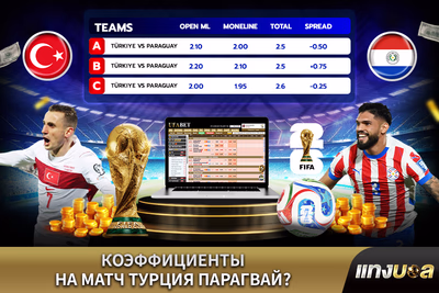 Коэффициенты на матч Турция — Парагвай?
