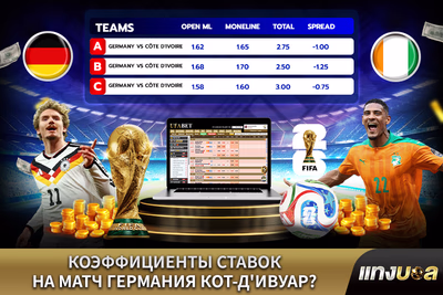 Коэффициенты ставок на матч Германия — Кот-д'Ивуар?