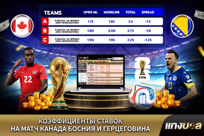 Коэффициенты ставок на матч Канада — Босния и Герцеговина