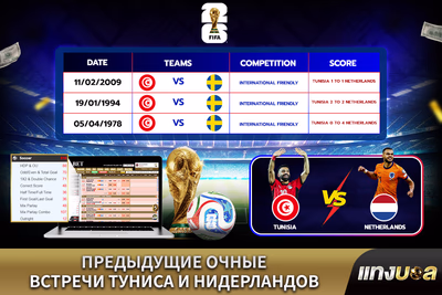 Предыдущие очные встречи Туниса и Нидерландов