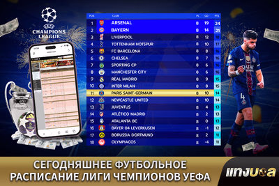 Сегодняшнее футбольное расписание Лиги чемпионов УЕФА