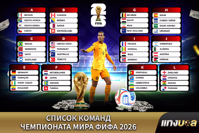 Список команд Чемпионата мира ФИФА 2026