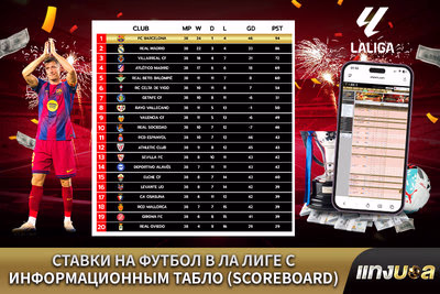 Ставки на футбол в Ла Лиге с информационным табло (Scoreboard)
