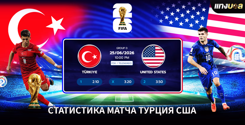 Статистика матча Турция - США