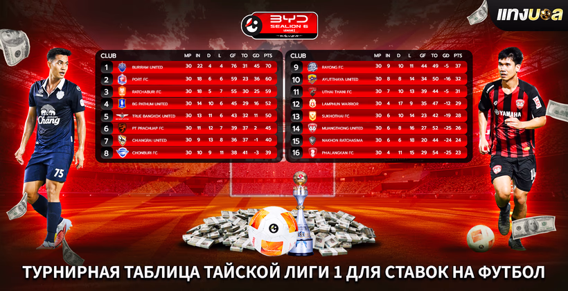 Турнирная таблица Тайской Лиги 1 для ставок на футбол