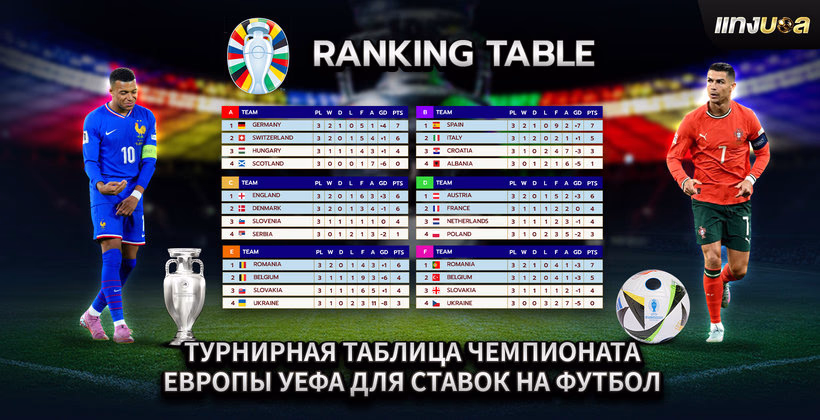 Турнирная таблица Чемпионата Европы УЕФА для ставок на футбол