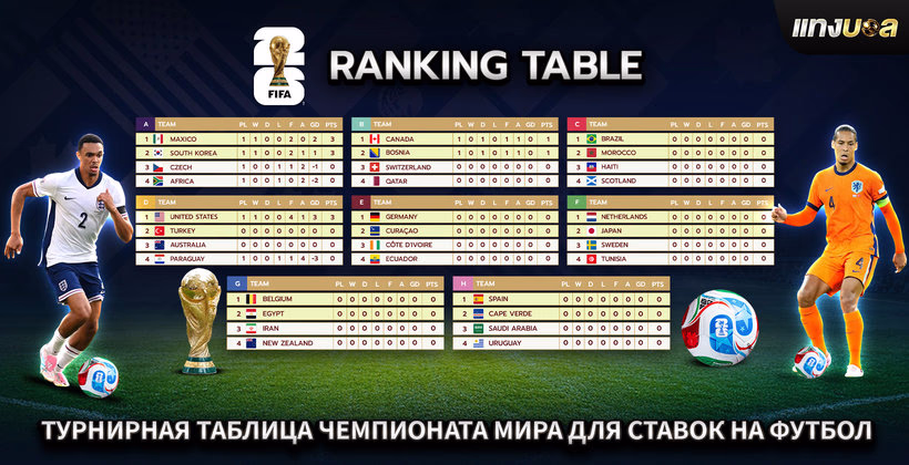 Турнирная таблица Чемпионата мира для ставок на футбол