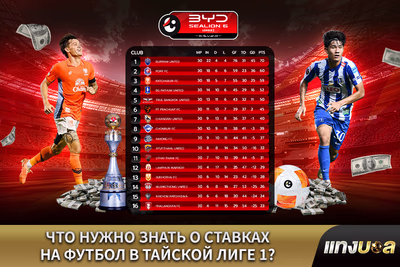 Что нужно знать о ставках на футбол в Тайской Лиге 1?
